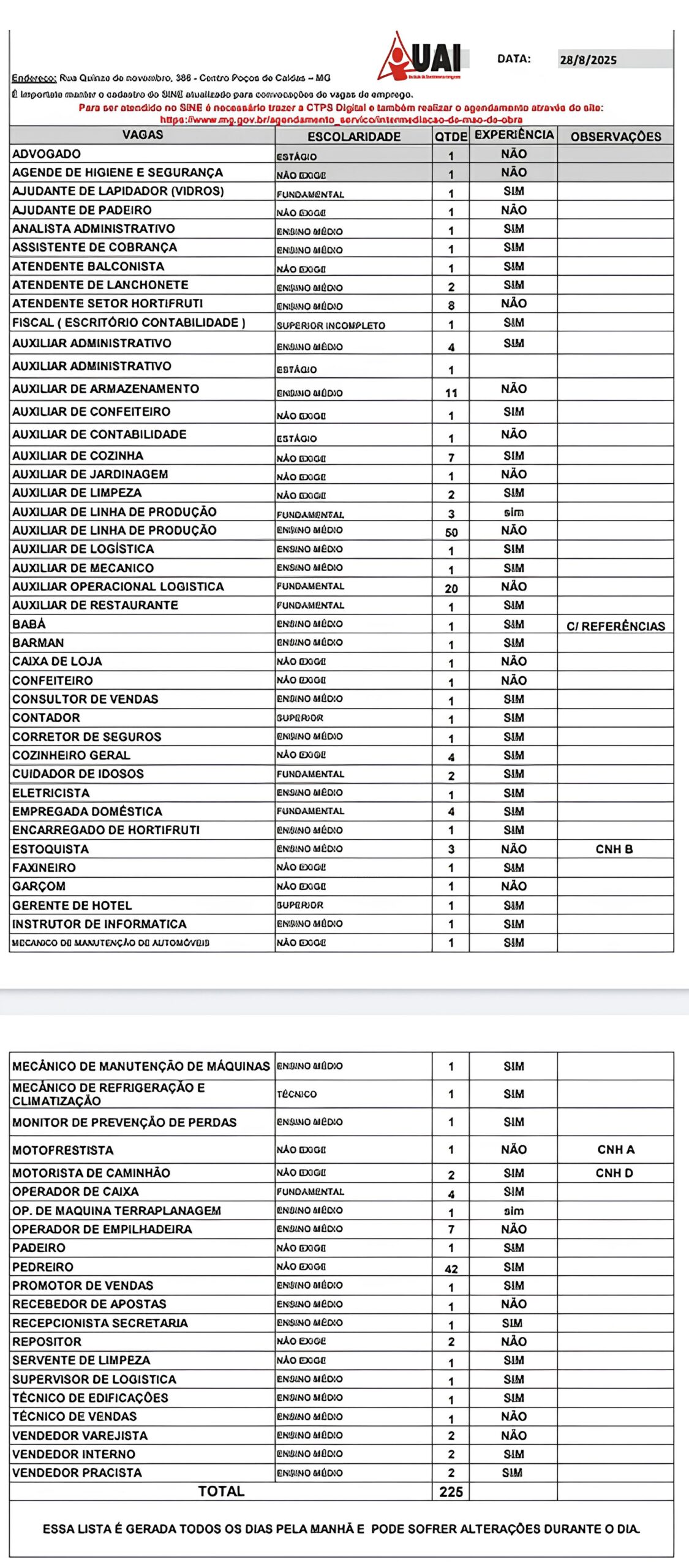 225 Vagas em Poços de Caldas: Uma Nova Oportunidade Pode Estar Mais Próxima do Que Você Imagina 1 225 Vagas em Po os de Caldas Uma Nova Oportunidade Pode Estar Mais Pr xima do Que Voc Imagina scaled 225 Vagas em Poços de Caldas: Uma Nova Oportunidade Pode Estar Mais Próxima do Que Você Imagina