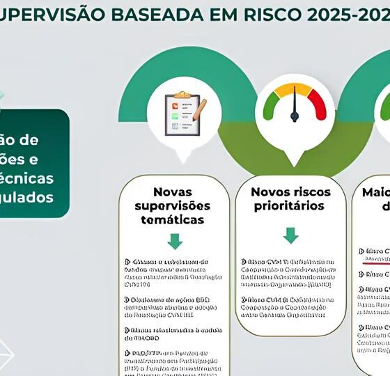 O Futuro do Emprego no Brasil Um Raio X dos 166 Mil Novos Postos de Trabalho em Junho O Futuro do Emprego no Brasil: Um Raio-X dos 166 Mil Novos Postos de Trabalho em Junho