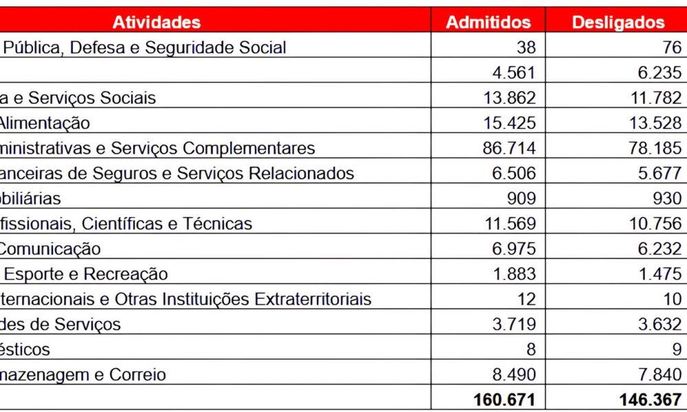 O Futuro do Mercado de Trabalho em SP Como o Com rcio e os Servi os Est o Redefinindo a Economia Paulista O Futuro do Mercado de Trabalho em SP: Como o Comércio e os Serviços Estão Redefinindo a Economia Paulista