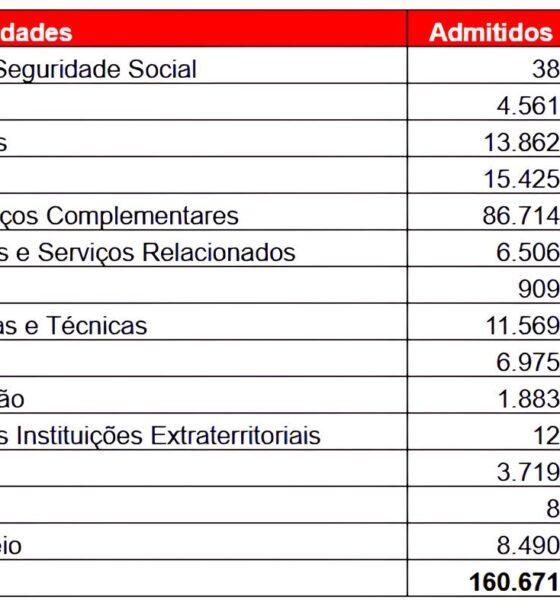 O Futuro do Mercado de Trabalho em SP: Como o Comércio e os Serviços Estão Redefinindo a Economia Paulista 2 O Futuro do Mercado de Trabalho em SP Como o Com rcio e os Servi os Est o Redefinindo a Economia Paulista O Futuro do Mercado de Trabalho em SP: Como o Comércio e os Serviços Estão Redefinindo a Economia Paulista