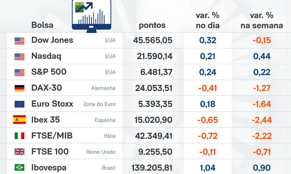 O Jogo das Cota es Como o Ibovespa e o D lar Ditam o Futuro da Economia Brasileira O Jogo das Cotações: Como o Ibovespa e o Dólar Ditam o Futuro da Economia Brasileira