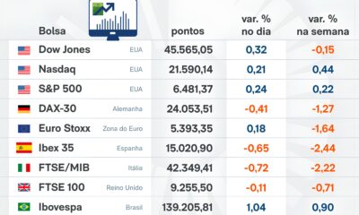 O Jogo das Cota es Como o Ibovespa e o D lar Ditam o Futuro da Economia Brasileira O Jogo das Cotações: Como o Ibovespa e o Dólar Ditam o Futuro da Economia Brasileira