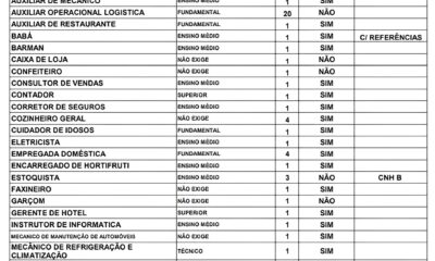 223 Vagas de Emprego em Po os de Caldas A Oportunidade Que Pode Mudar Sua Hist ria 223 Vagas de Emprego em Poços de Caldas: A Oportunidade Que Pode Mudar Sua História