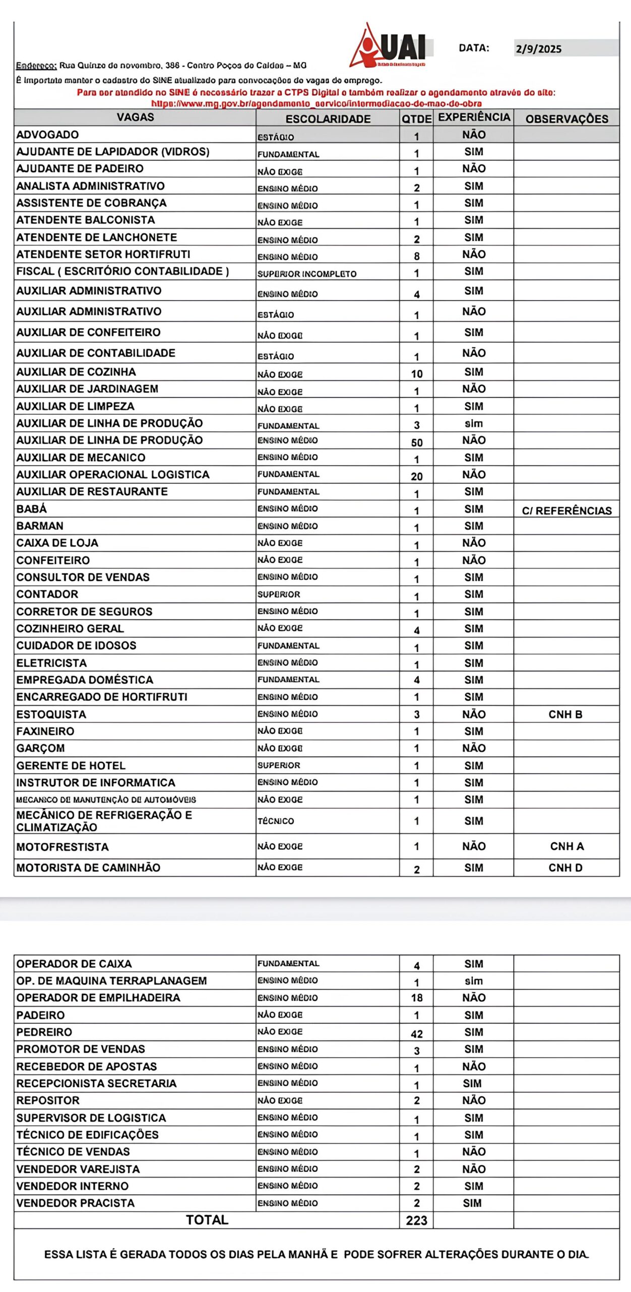 223 Vagas de Emprego em Poços de Caldas: A Oportunidade Que Pode Mudar Sua História 1 223 Vagas de Emprego em Po os de Caldas A Oportunidade Que Pode Mudar Sua Hist ria scaled 223 Vagas de Emprego em Poços de Caldas: A Oportunidade Que Pode Mudar Sua História