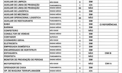 Mais de 200 Vagas em Po os de Caldas Como o Sine Est Transformando a Economia Local e Mudando Vidas Mais de 200 Vagas em Poços de Caldas: Como o Sine Está Transformando a Economia Local e Mudando Vidas