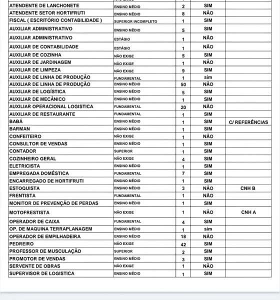 Mais de 200 Vagas em Poços de Caldas: Como o Sine Está Transformando a Economia Local e Mudando Vidas 2 Mais de 200 Vagas em Po os de Caldas Como o Sine Est Transformando a Economia Local e Mudando Vidas Mais de 200 Vagas em Poços de Caldas: Como o Sine Está Transformando a Economia Local e Mudando Vidas