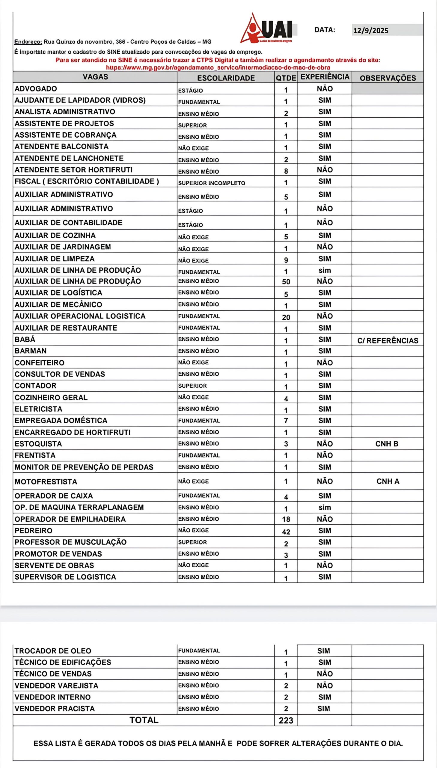 Mais de 200 Vagas em Poços de Caldas: Como o Sine Está Transformando a Economia Local e Mudando Vidas 1 Mais de 200 Vagas em Po os de Caldas Como o Sine Est Transformando a Economia Local e Mudando Vidas scaled Mais de 200 Vagas em Poços de Caldas: Como o Sine Está Transformando a Economia Local e Mudando Vidas